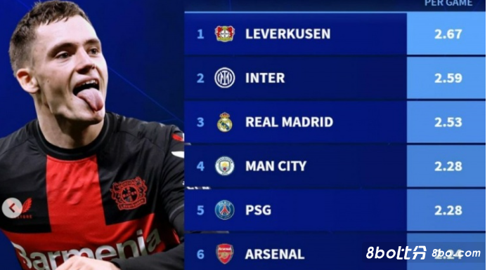 的比分大勝 的比分大勝